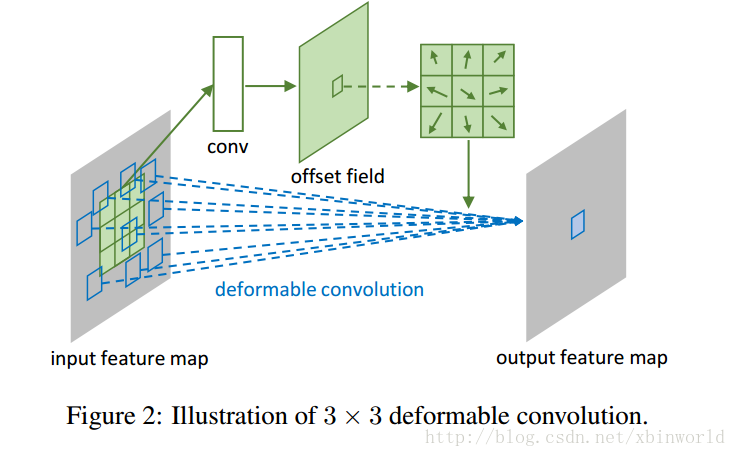 这里写图片描述