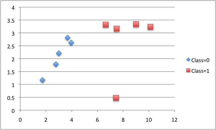 CART-Contrived-Dataset.png CART-Contrived-Dataset.png