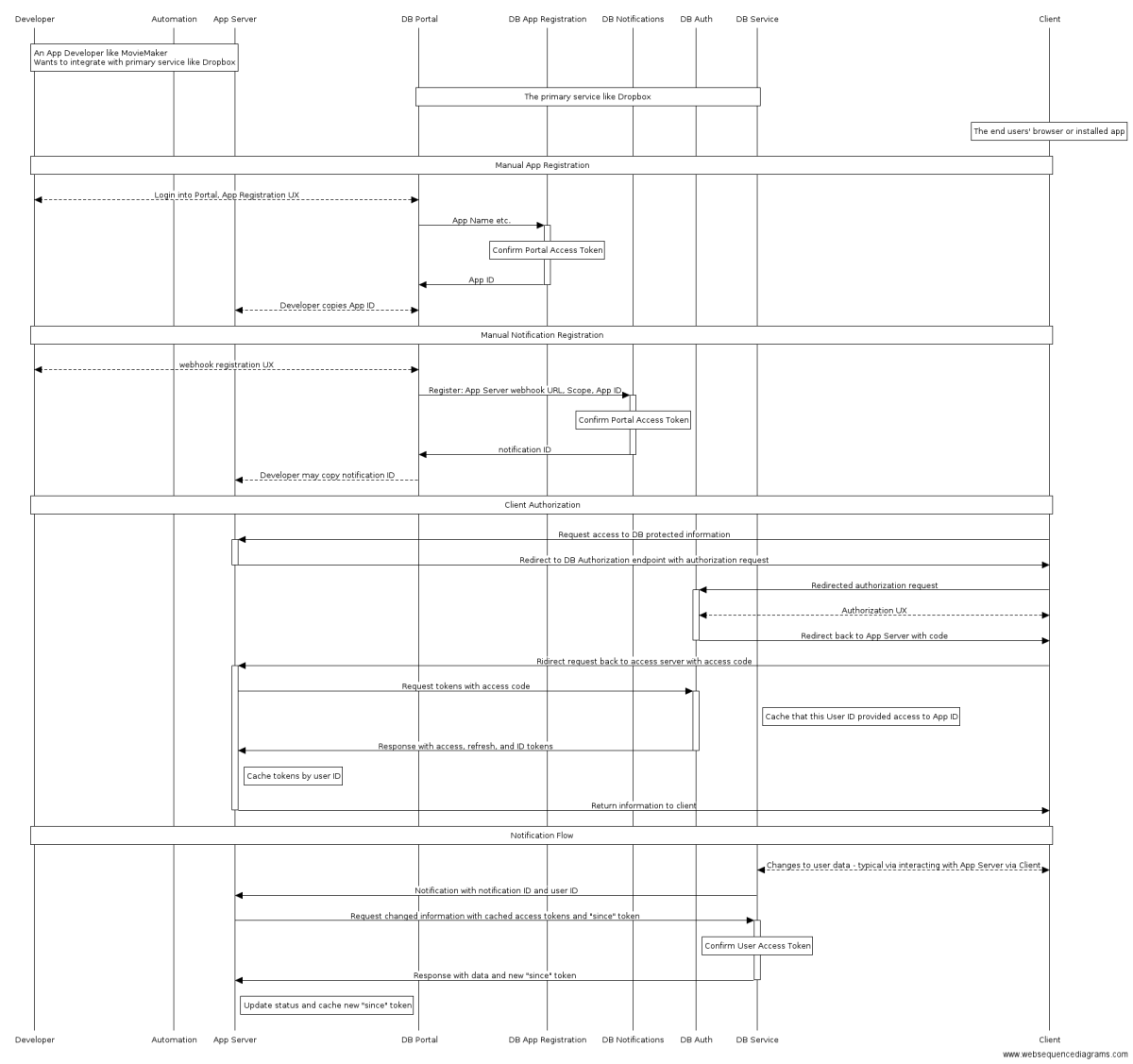 Firehose subscription setup