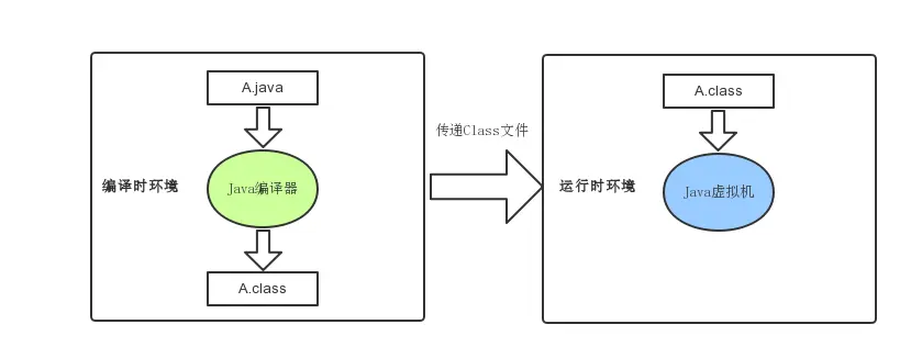 Java程序执行流程(2).png