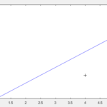 感知机第5次迭代