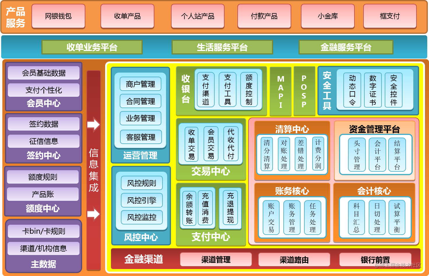 支付系统架构_支付系统架构_架构支付系统有哪些