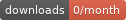 NPM downloads