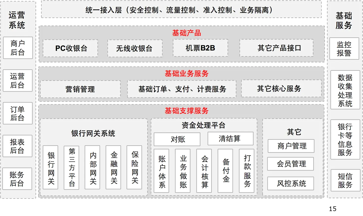Q旅游公司产品架构