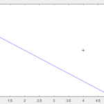 感知机第9次迭代