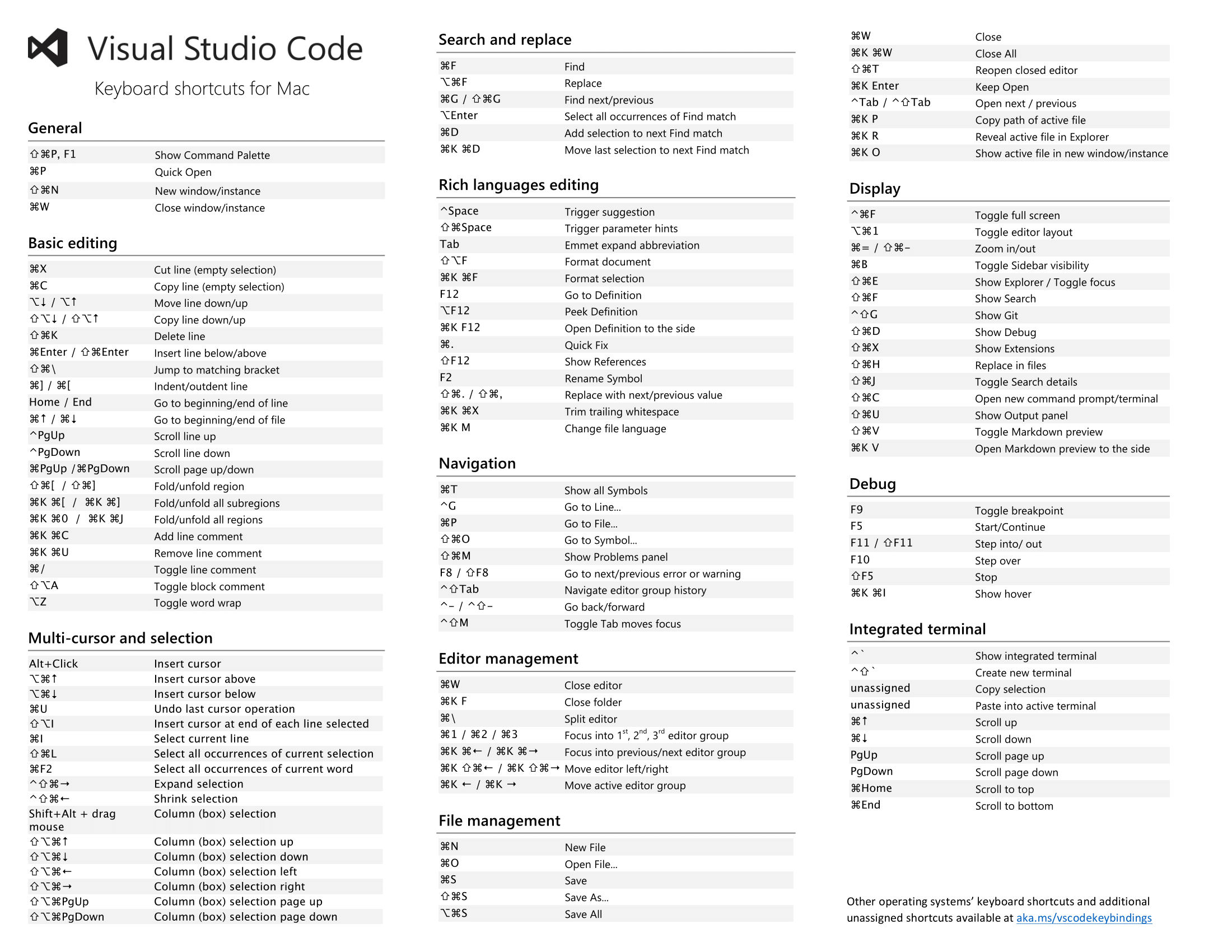 Keyboard Reference Sheet