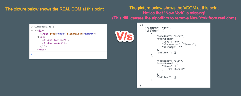 VNode 与 DOM 间的差
