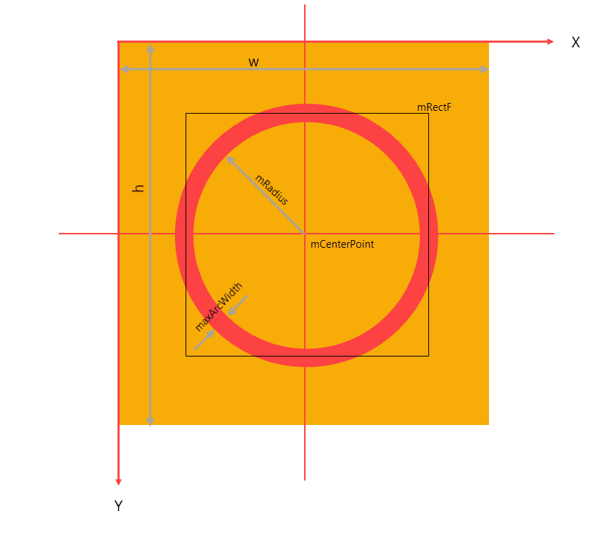 圆形进度条绘制示意图