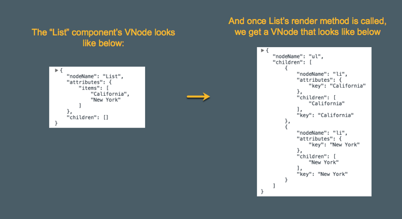 process-child-component