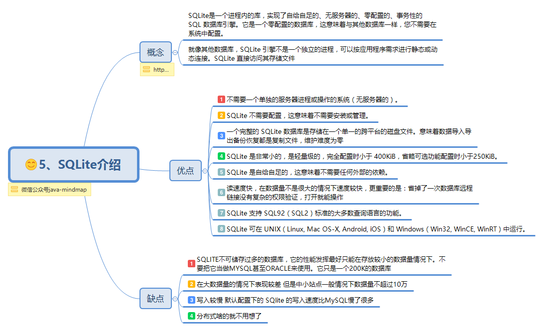 5、SQLite介绍.png