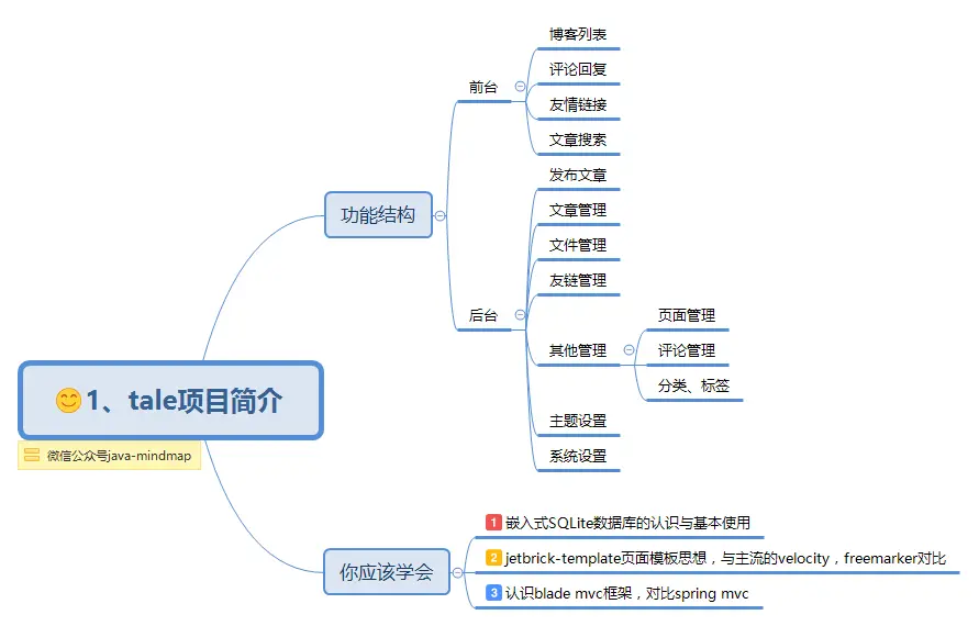 1、tale项目简介.png