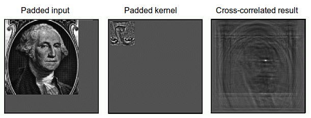 图5： 图像的互相关。卷积核上下倒过来，就是互相关了。核Kernel可以解释为特征检测器，如果检测到了，就会产生高输出（白色），反之则为低输出（黑色）。