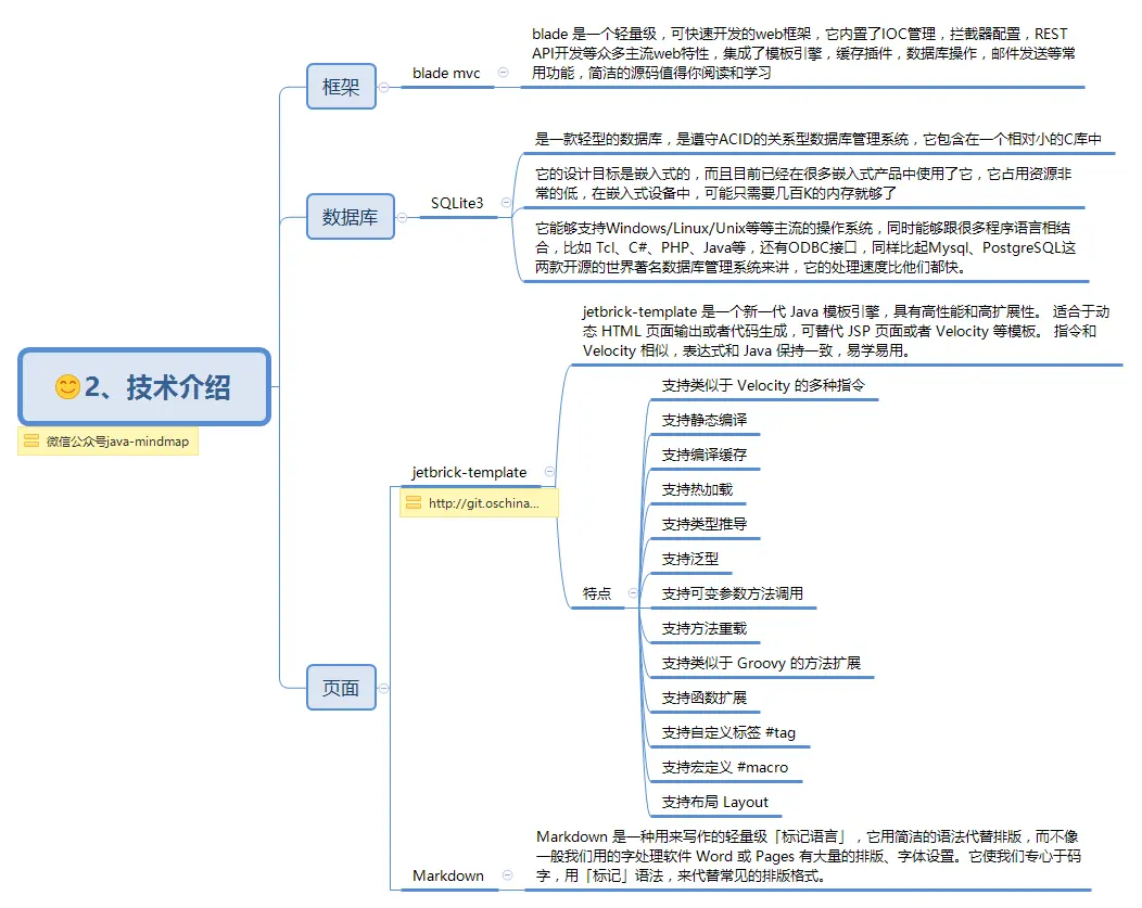 2、技术介绍.png