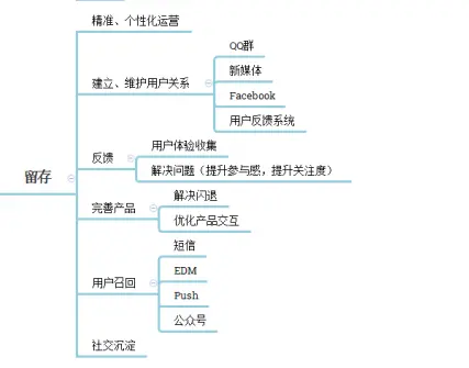 从拉新、留存、促活、营收四要素谈谈APP用户运营