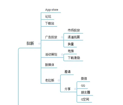 从拉新、留存、促活、营收四要素谈谈APP用户运营