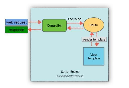 blade mvc整体设计.jpg