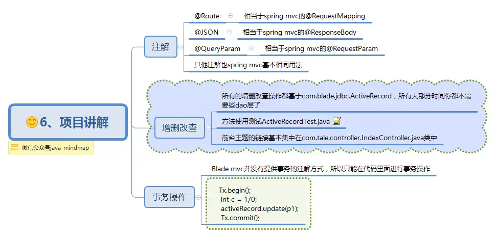 6、项目讲解.png