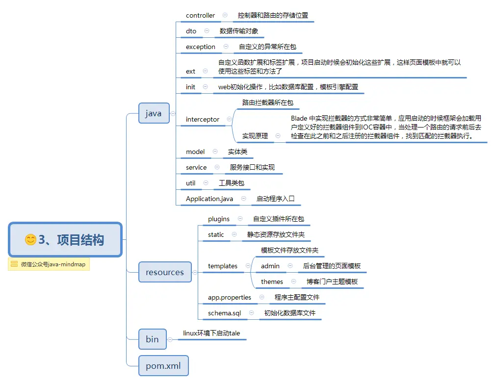 3、项目结构.png