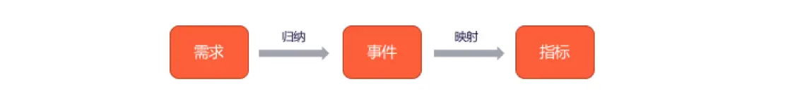 07选择指标的步骤.png
