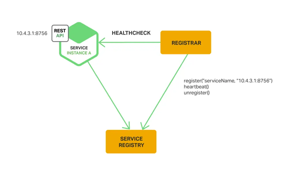 Richardson-microservices-part4-5_third-party-pattern