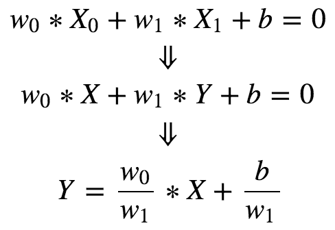 超折面的超折线在Z=0超平面上的位置