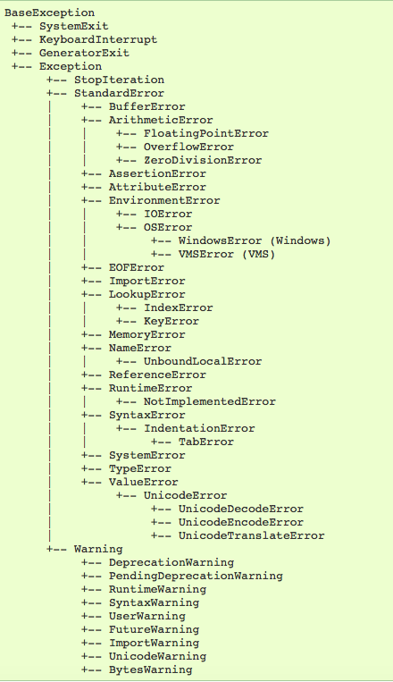 常见的错误类型