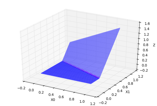 常数 * 超折面 C=0.6