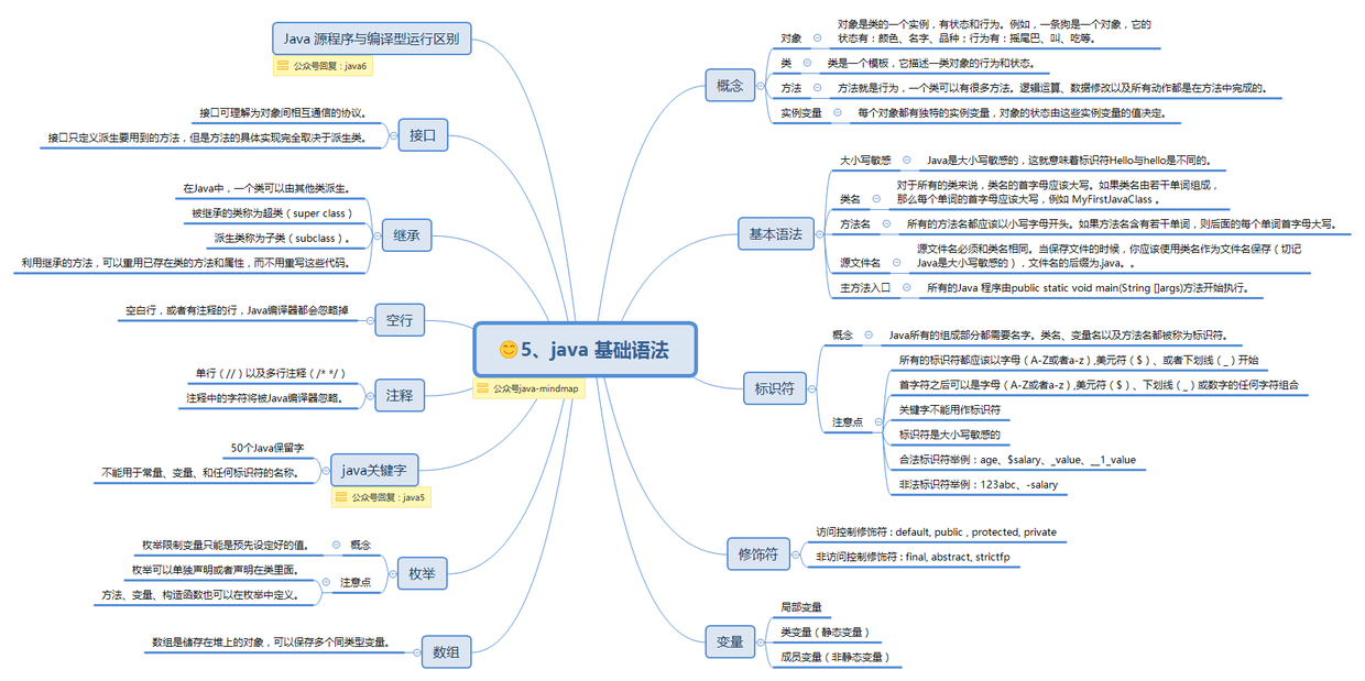 5、java 基础语法.png