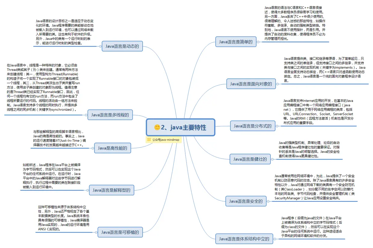 2、java主要特性.png