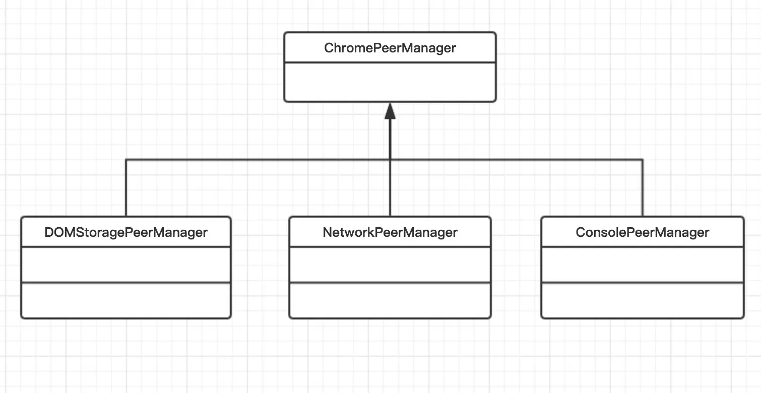 PeerManagerUML