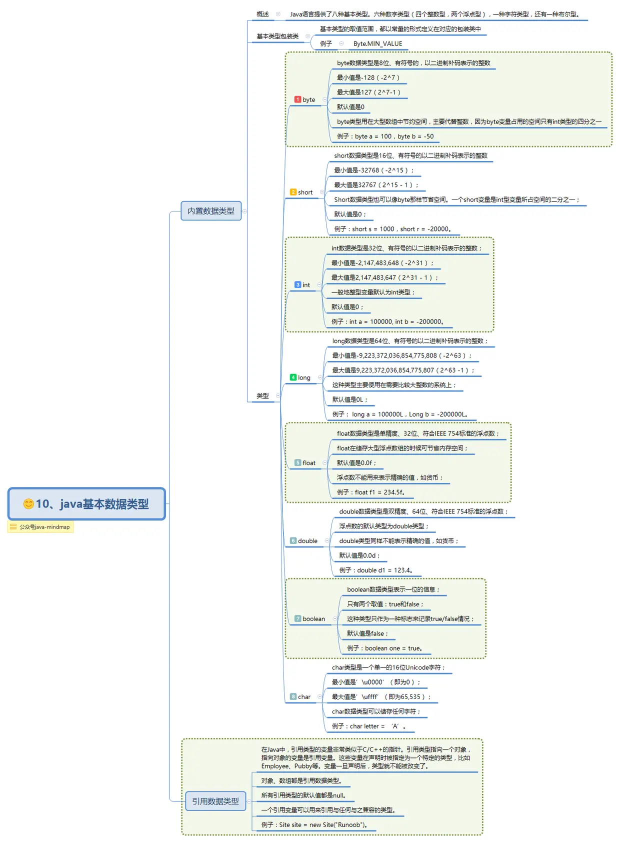 10、java基本数据类型.png