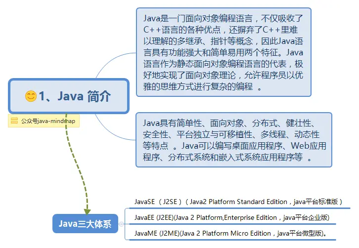 1、Java 简介.png
