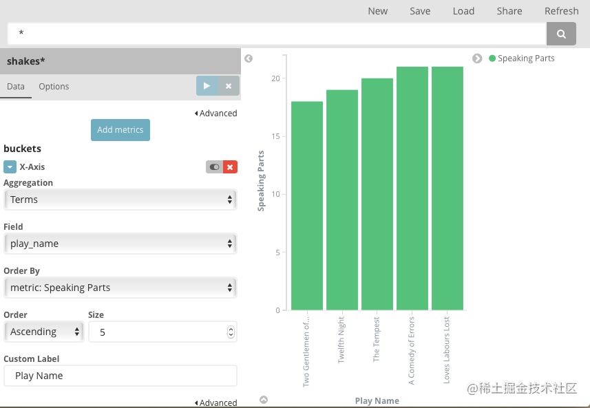 Kibana5.4 简明教程「建议收藏」