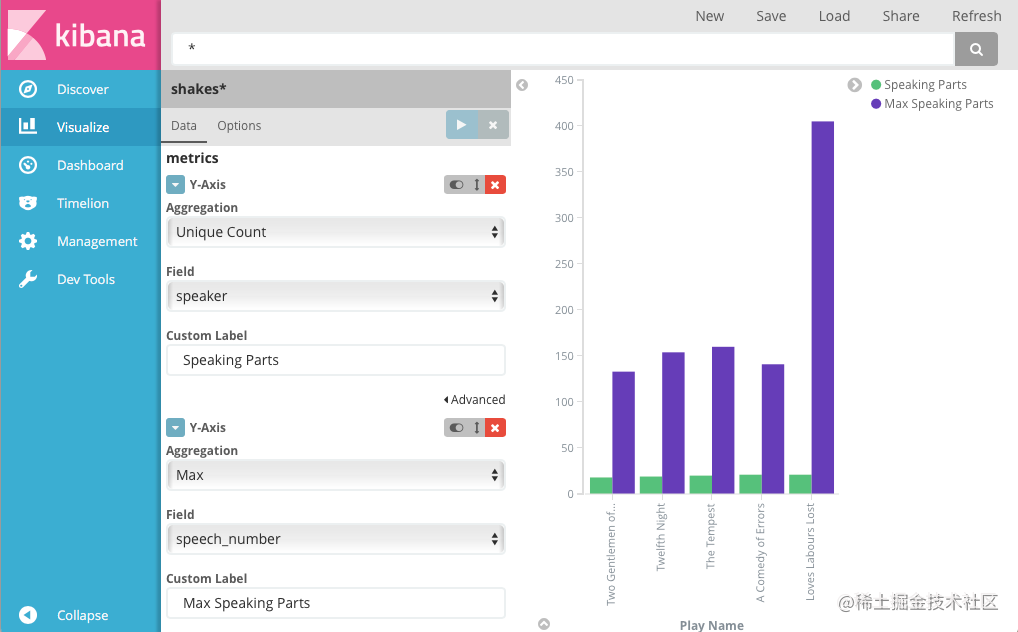 Kibana5.4 简明教程「建议收藏」