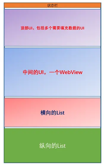 页面粗略原型图