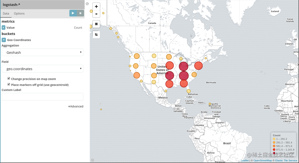 Kibana5.4 简明教程「建议收藏」