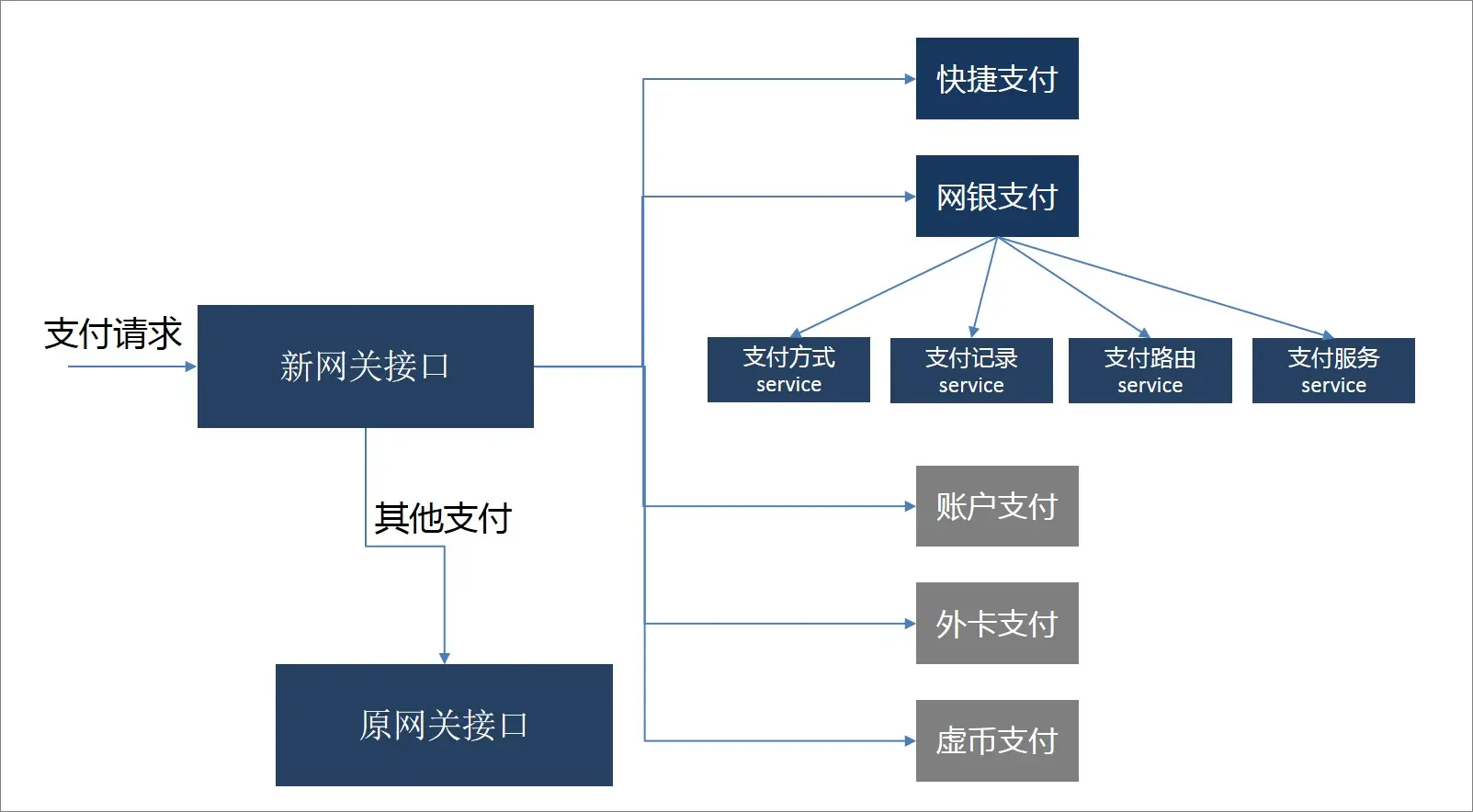 聚合模式