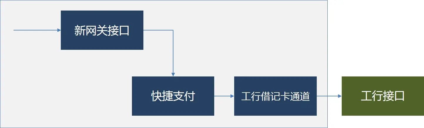 链式模式
