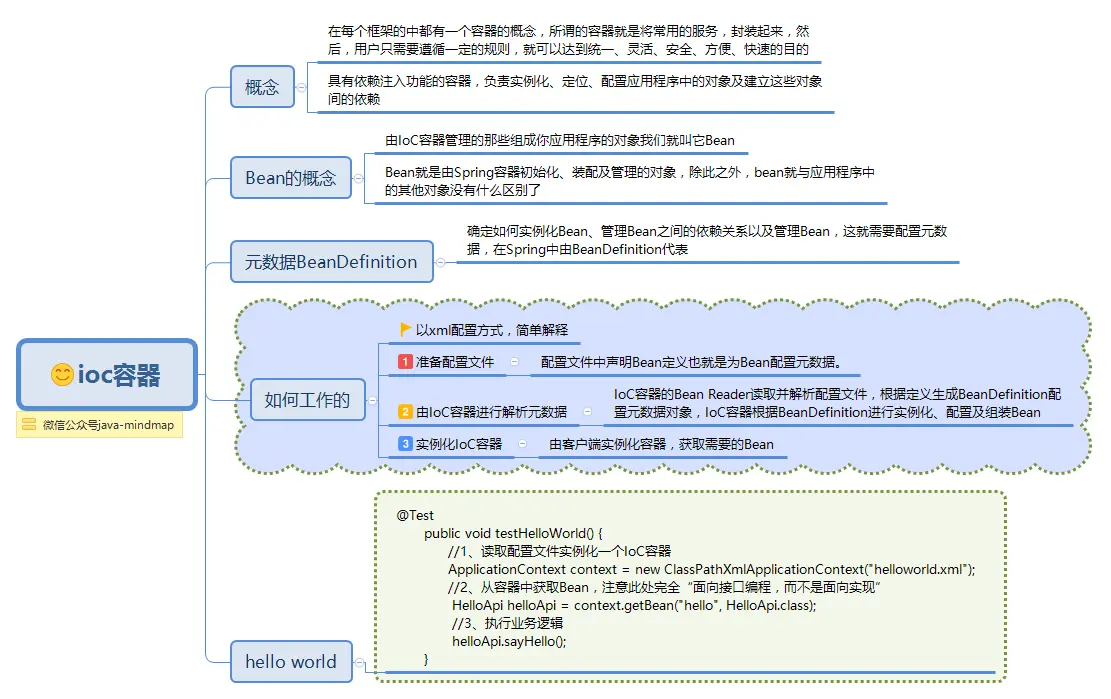 ioc容器.png