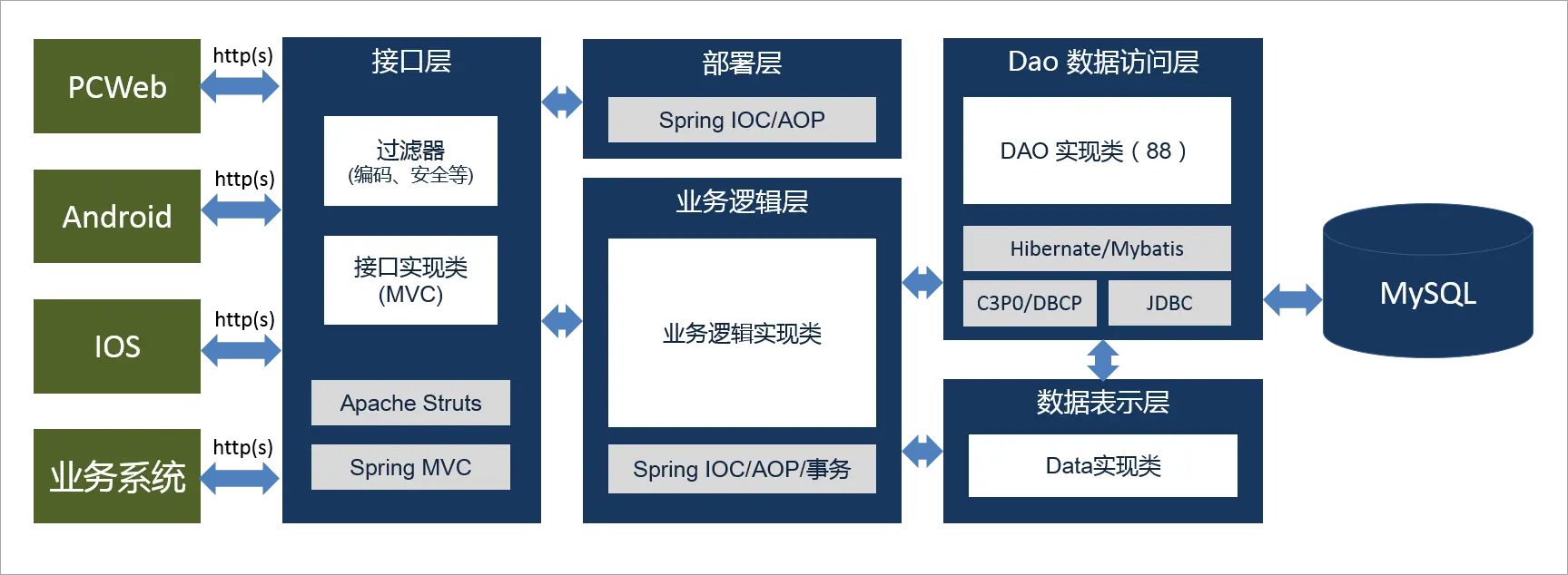 Image of Legacy System