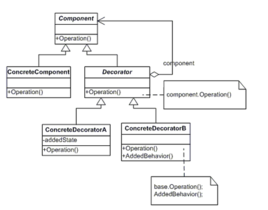 Decorator Pattern