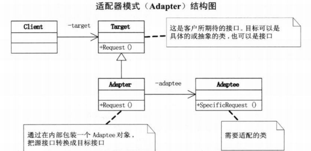 Adapter Pattern