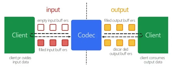 media_codec