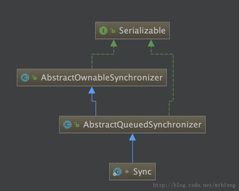 这里写图片描述