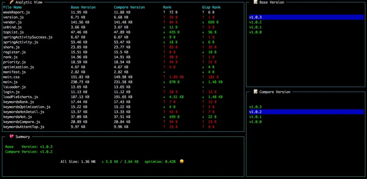 bundle-compare-analyzer