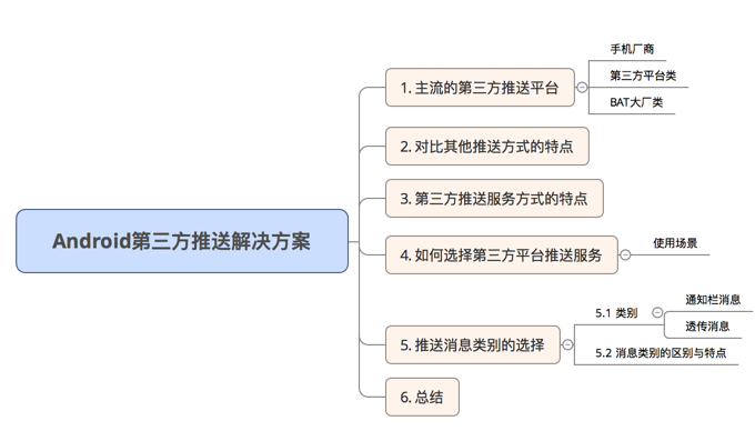 目录