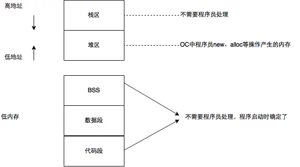 %u5185%u5B58