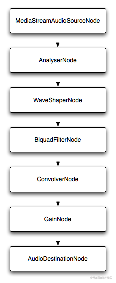 Make a cool music spectrum - Moment For Technology