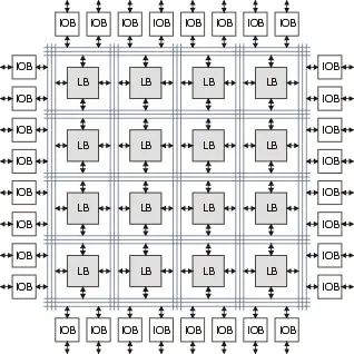 从CPU、GPU再到TPU，Google的AI芯片是如何一步步进化过来的？