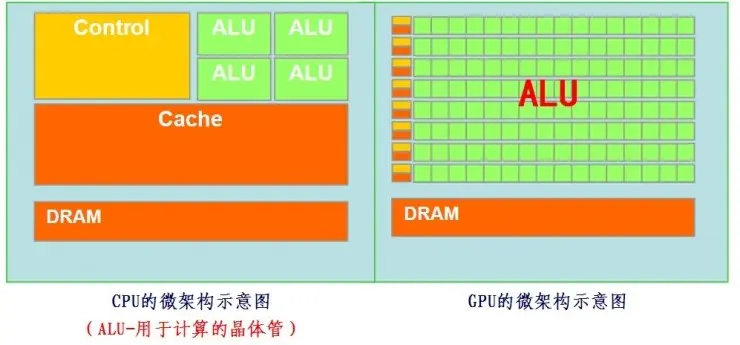从CPU、GPU再到TPU，Google的AI芯片是如何一步步进化过来的？